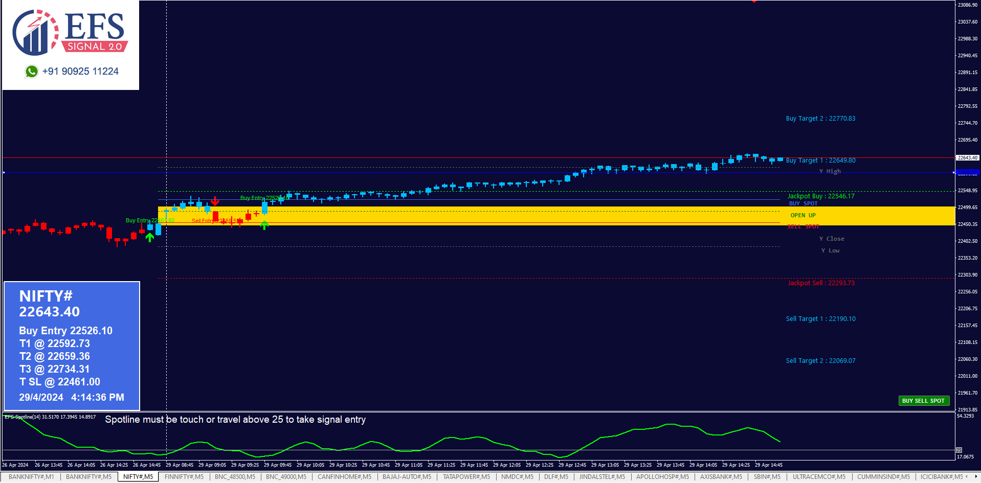 NIFTY SIDEWAY ACCURACY BELT. BUY 1ST TARGET DONE 