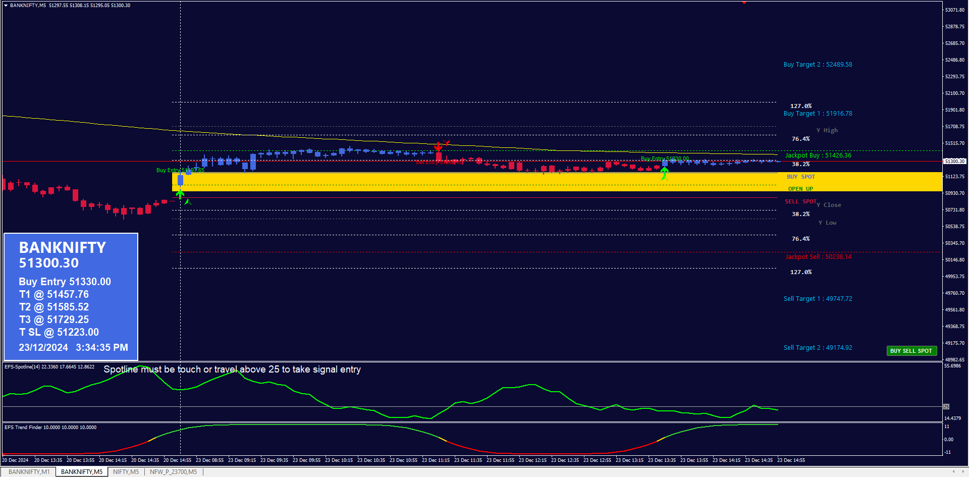 BANKNIFTY 