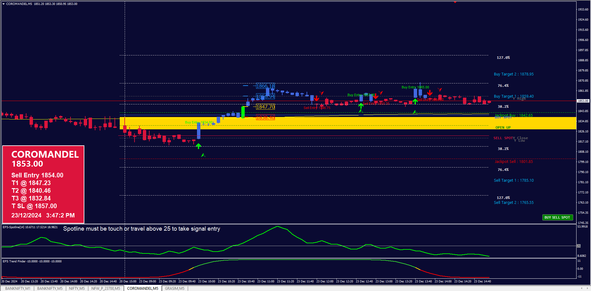 CORMANDE BUY TARGET 